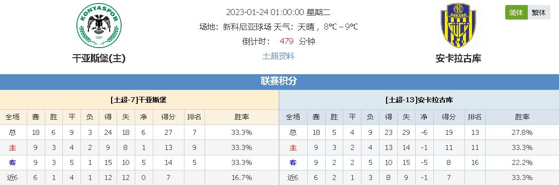 射门次数均